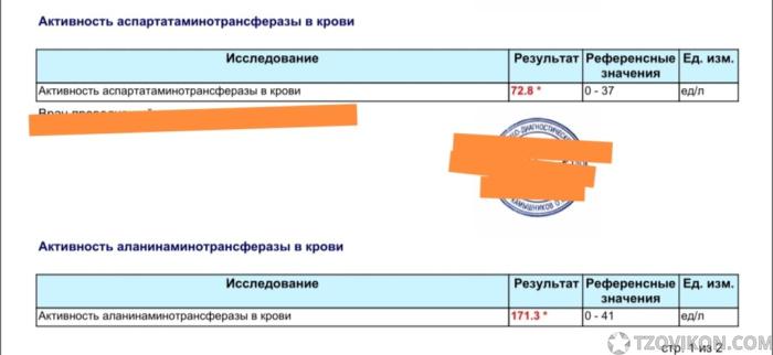Препарат Стимол
- отзывы